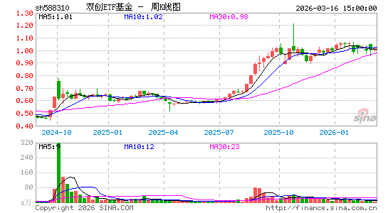 ������K��ͼ��