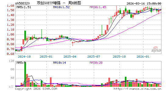 ������K��ͼ��