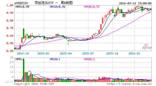 ������K��ͼ��