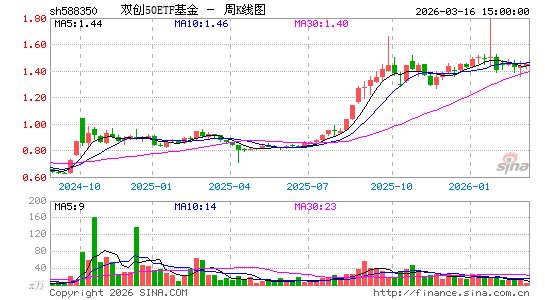 ������K��ͼ��