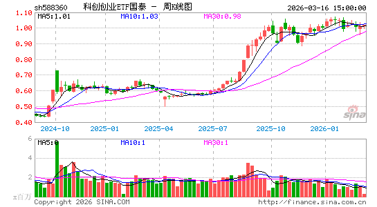 ������K��ͼ��