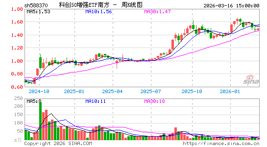 ������K��ͼ��