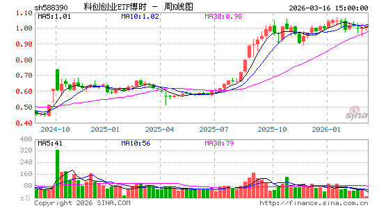 ������K��ͼ��