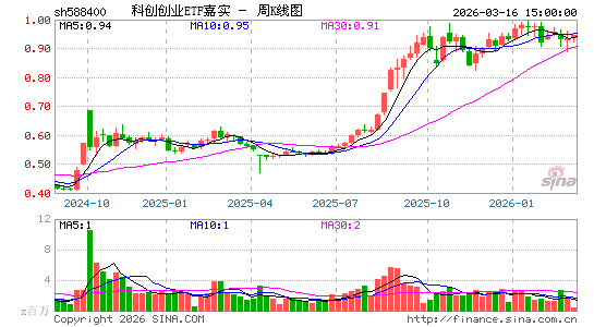 ������K��ͼ��