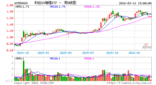 ������K��ͼ��