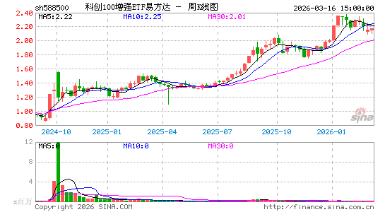 ������K��ͼ��