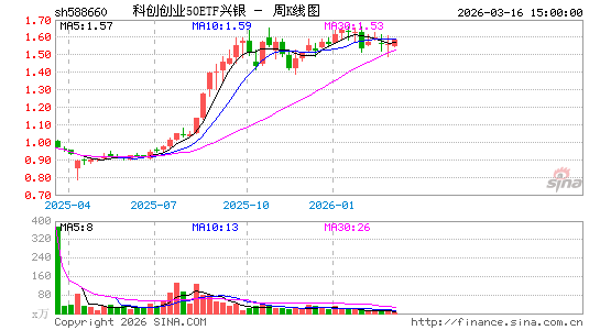 ������K��ͼ��