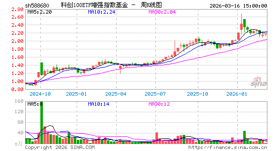 ������K��ͼ��