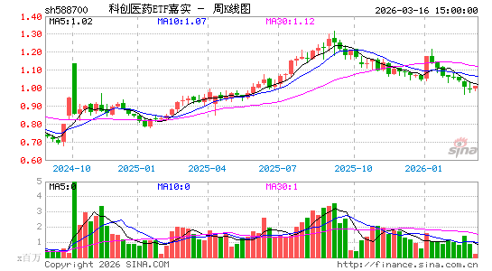 ������K��ͼ��