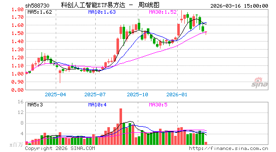 ������K��ͼ��