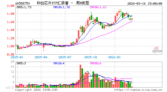 ������K��ͼ��