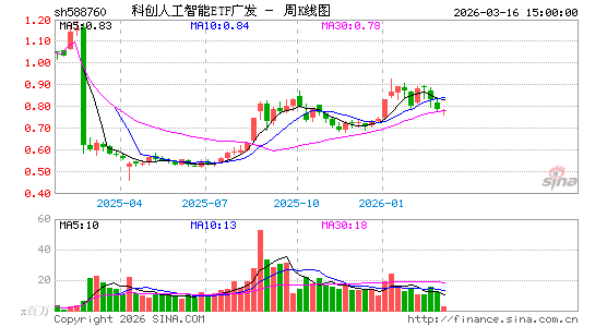 ������K��ͼ��