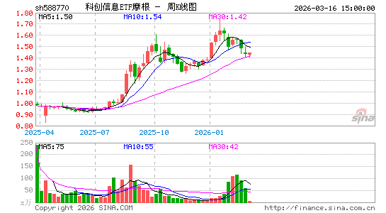 ������K��ͼ��