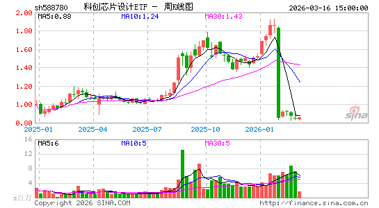 ������K��ͼ��