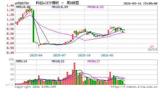 ������K��ͼ��