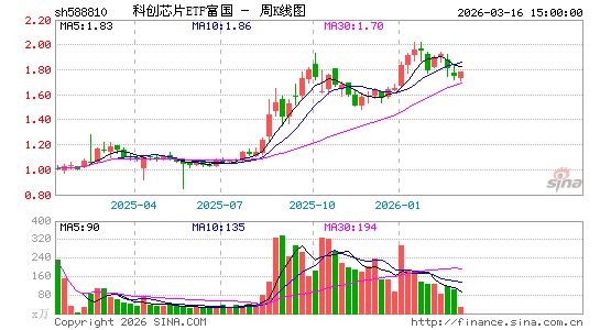 ������K��ͼ��