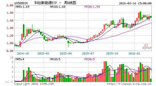 ������K��ͼ��