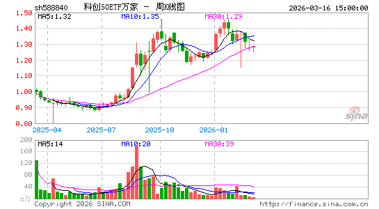 ������K��ͼ��