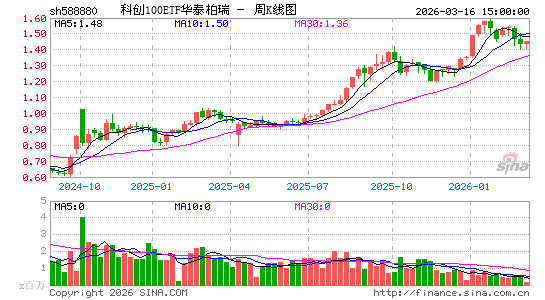 ������K��ͼ��