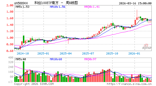 ������K��ͼ��