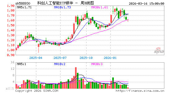 ������K��ͼ��