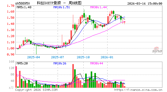 ������K��ͼ��