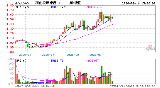 ������K��ͼ��