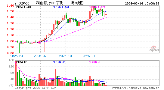 ������K��ͼ��