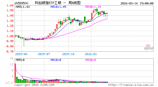 ������K��ͼ��