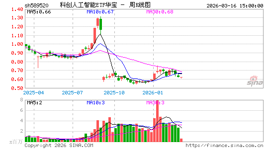 ������K��ͼ��