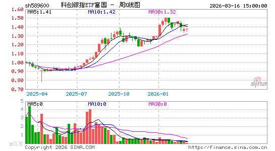 ������K��ͼ��