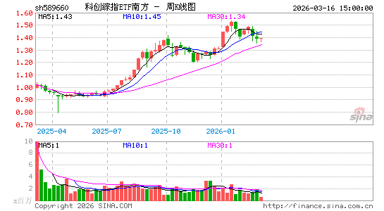 ������K��ͼ��