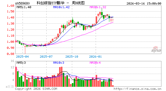 ������K��ͼ��