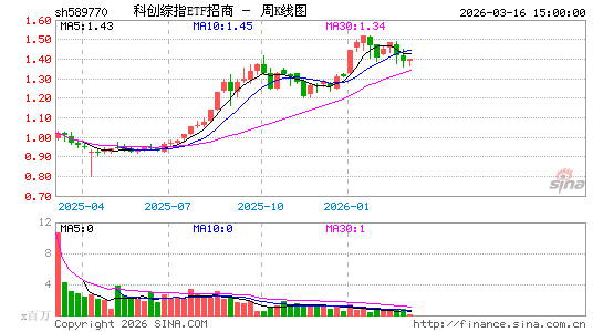 ������K��ͼ��