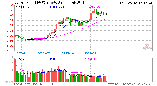 ������K��ͼ��