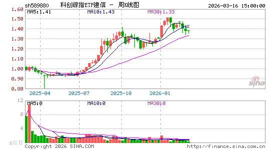 ������K��ͼ��