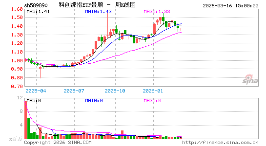 ������K��ͼ��