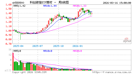 ������K��ͼ��