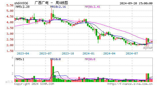 600936广西广电周K