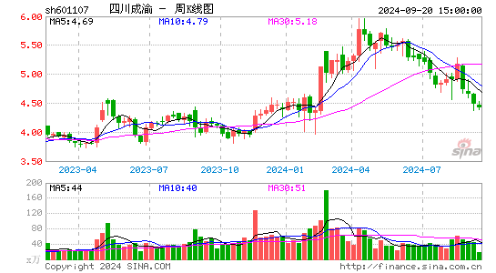601107四川成渝周K