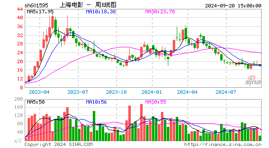 601595上海电影周K