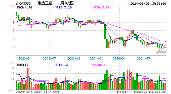 603385惠达卫浴周K