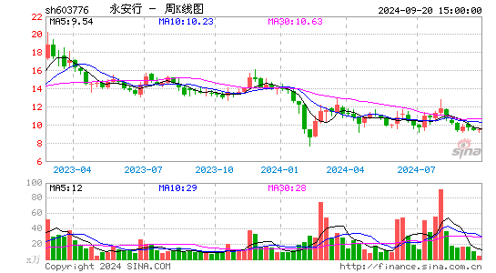 603776永安行周K