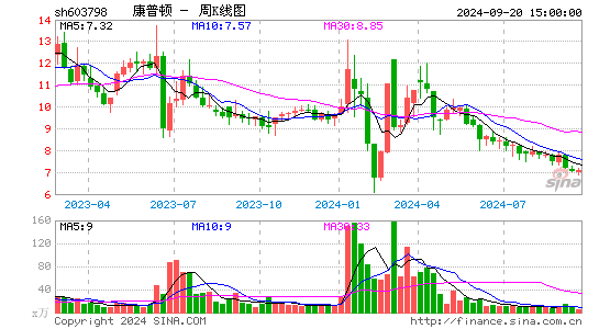 603798康普顿周K