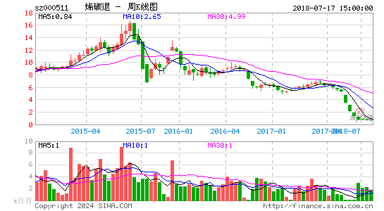 000511烯碳退周K