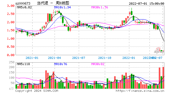 000673当代退周K