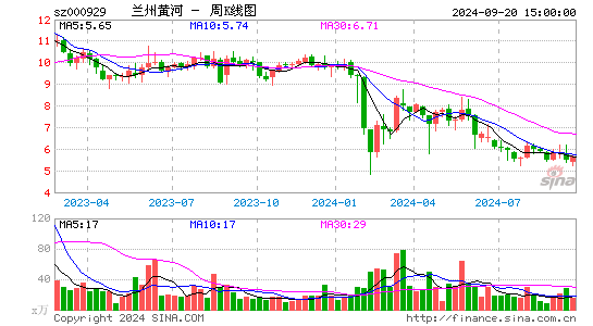 000929兰州黄河周K