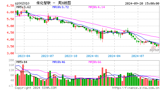 002010传化智联周K