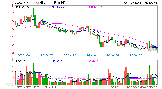 002425凯撒文化