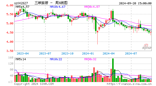 002627三峡旅游周K